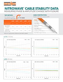 Samtec Nitrowave® Cable Stability<br>Data eBrochure 